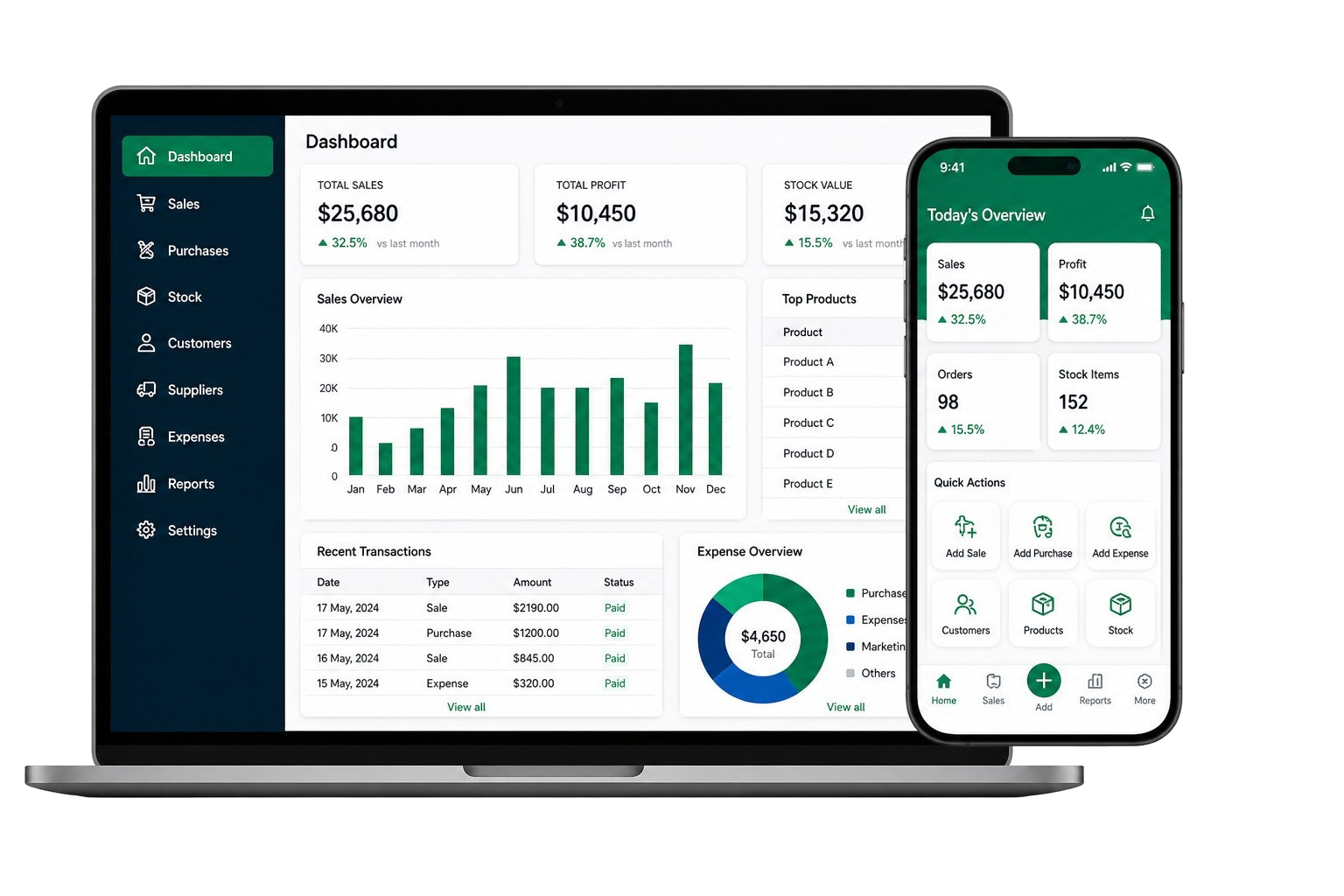 Digital Inventory dashboard showing profit, sales and stock